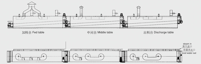 脱水蔬菜干燥机A3